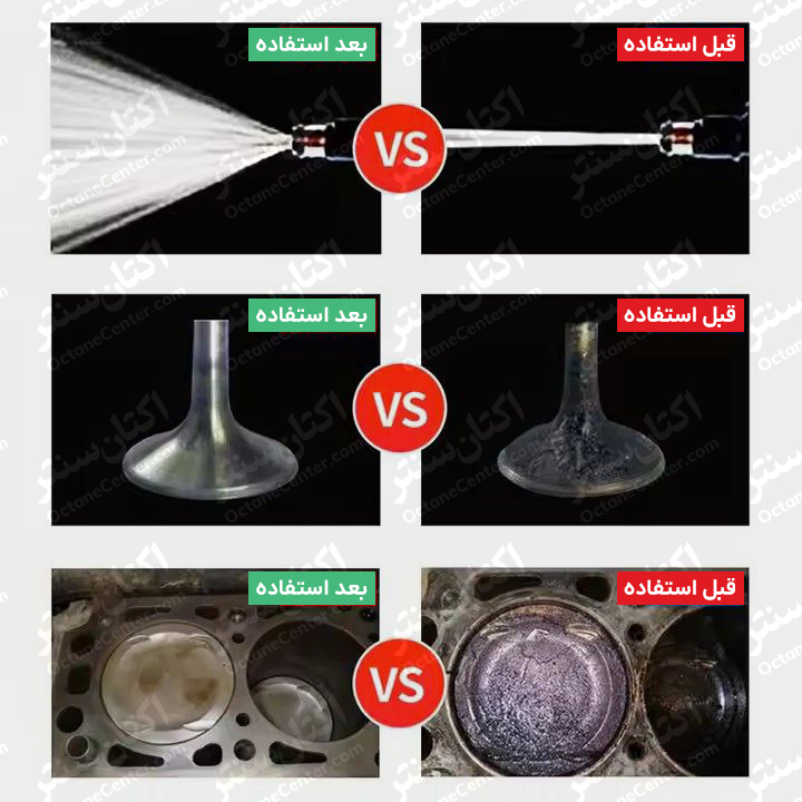 نتیجه مصرف اکتان سوخت و مکمل سوخت