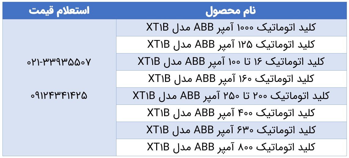 لیست قیمت کلید اتوماتیک abb